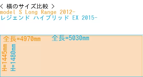 #model S Long Range 2012- + レジェンド ハイブリッド EX 2015-